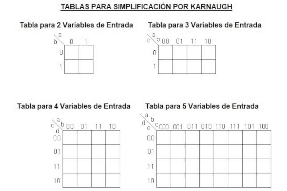 Mapas De Karnaugh - PC Academia